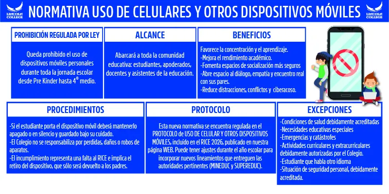 Orientaciones para el uso responsable de celulares en Lincoln College